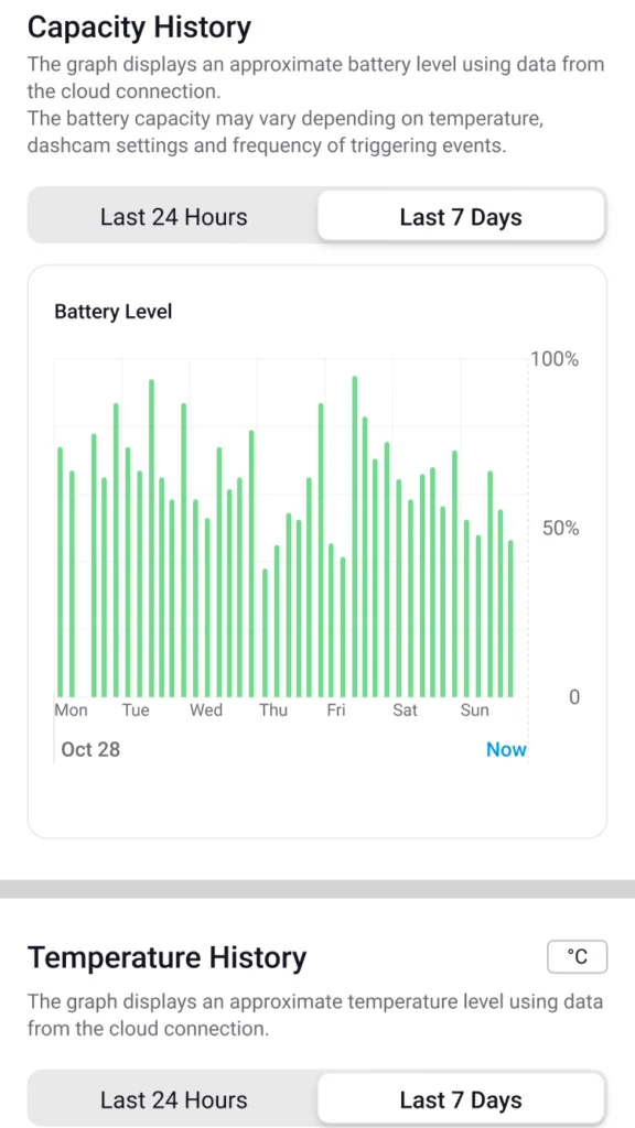 cloud-battery-past-7-days-history